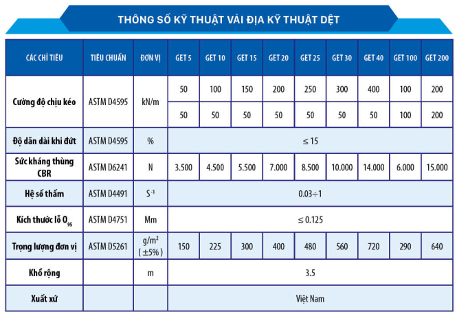 THÔNG SỐ KỸ THUẬT CỦA VẢI ĐỊA KỸ THUẬT DỆT GET