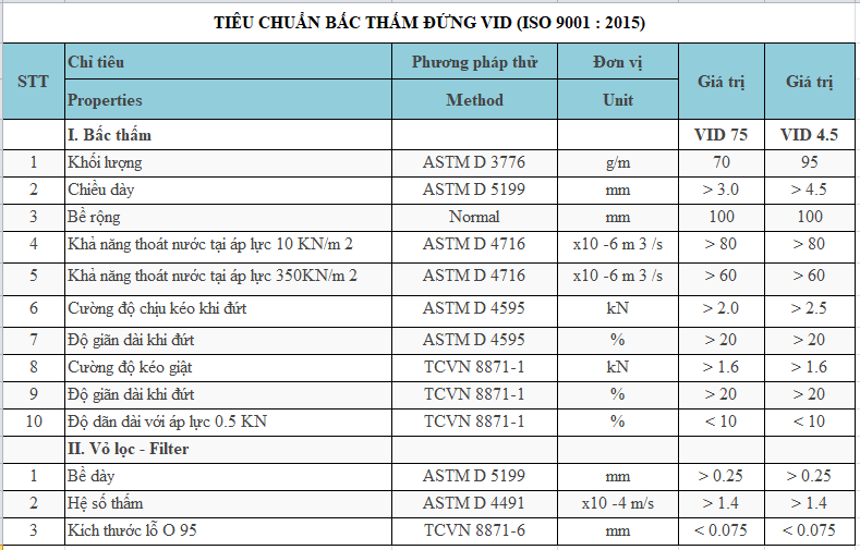 Thông số kỹ thuật bấc thấm đứng