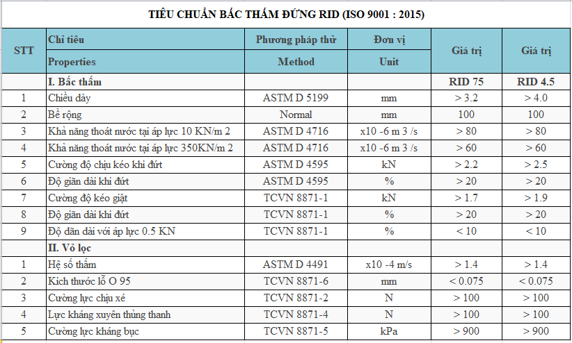 Thông số kỹ thuật bấc thấm đứng